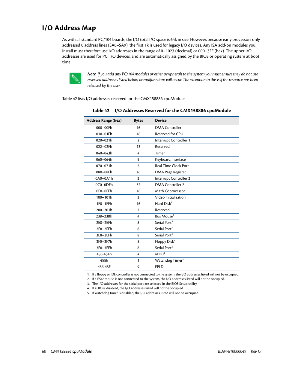 I/o address map | IBM BDM-610000049 User Manual | Page 70 / 120