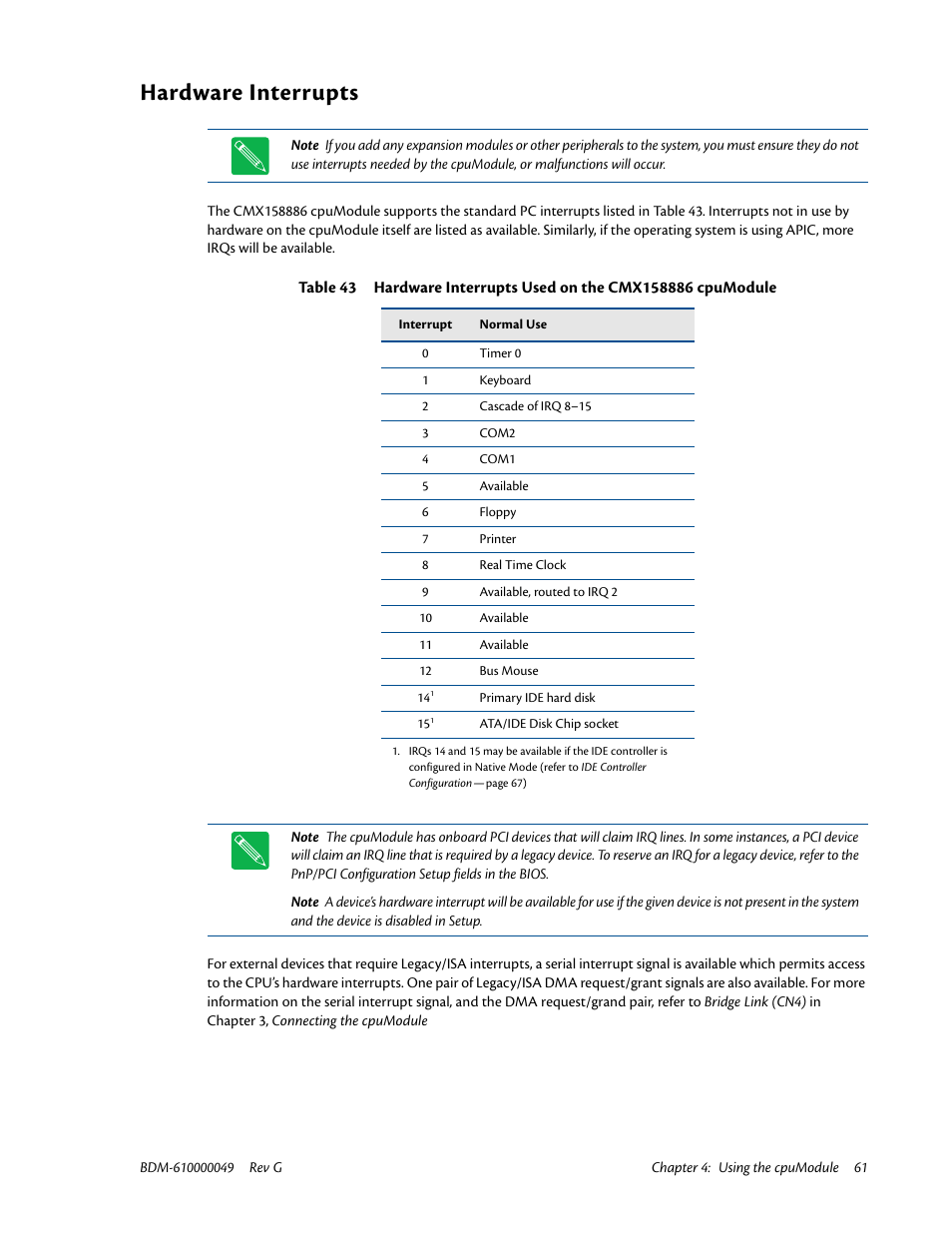 Hardware interrupts | IBM BDM-610000049 User Manual | Page 71 / 120