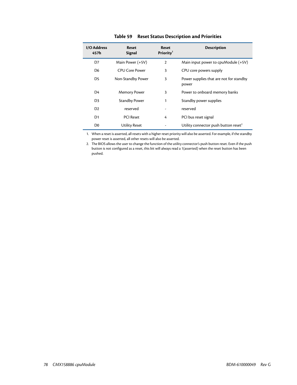 IBM BDM-610000049 User Manual | Page 88 / 120