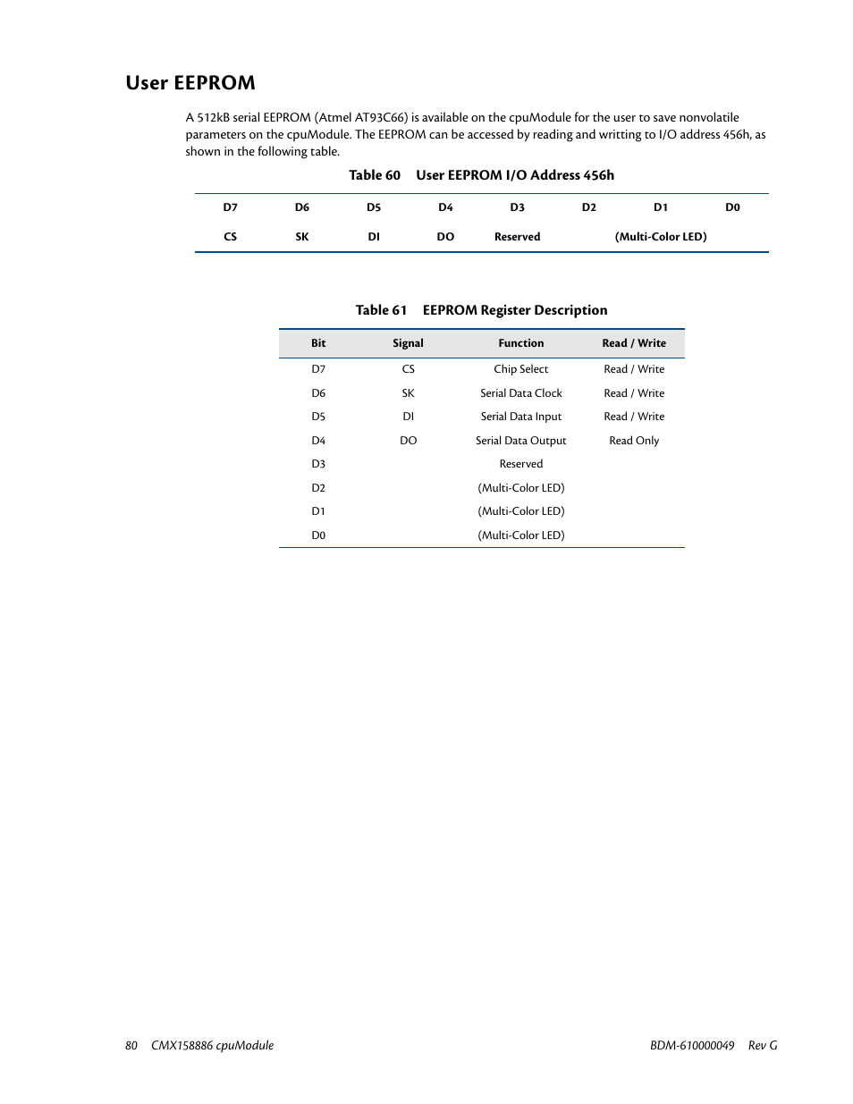 User eeprom, Section to chapter 4 | IBM BDM-610000049 User Manual | Page 90 / 120