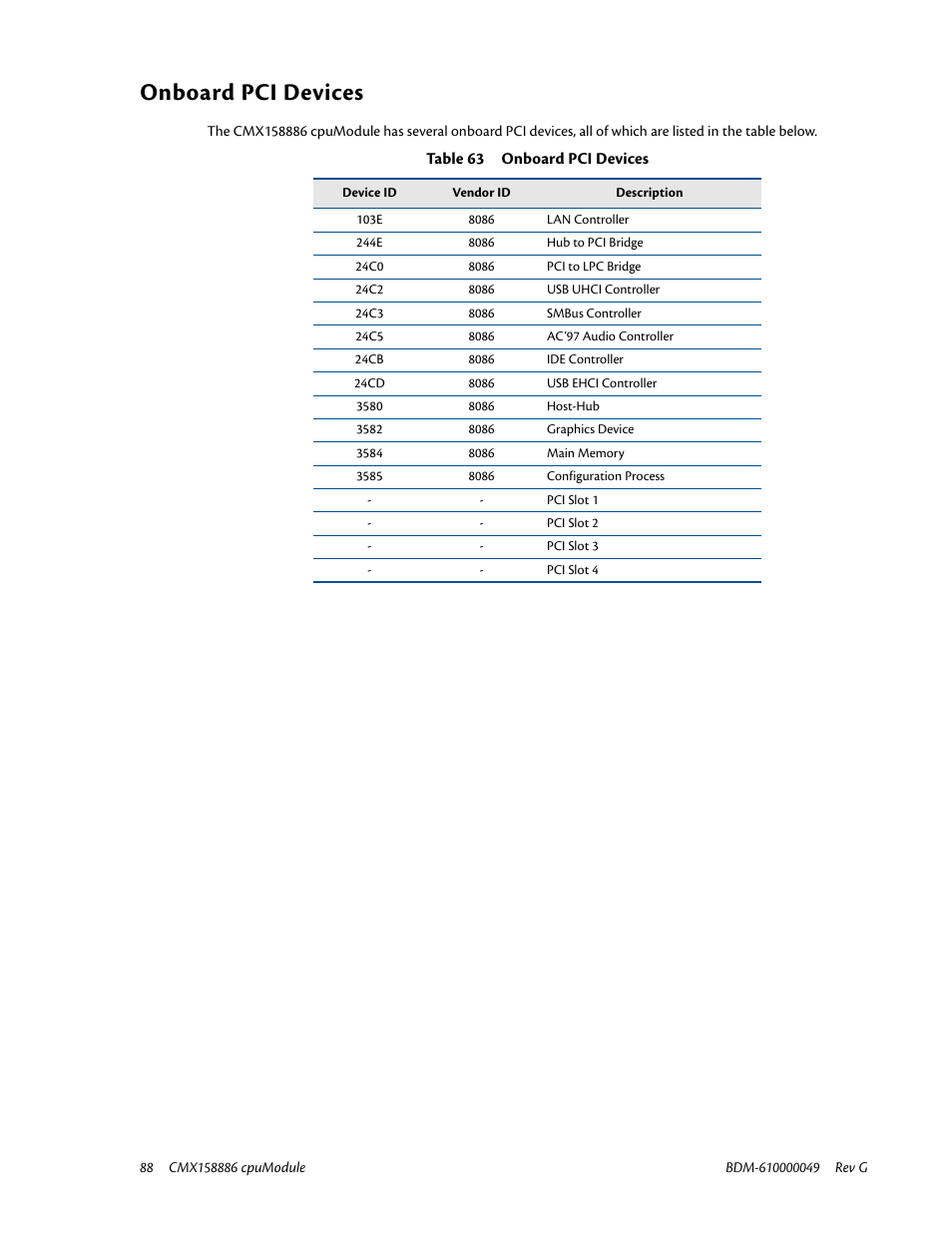 Onboard pci devices | IBM BDM-610000049 User Manual | Page 98 / 120