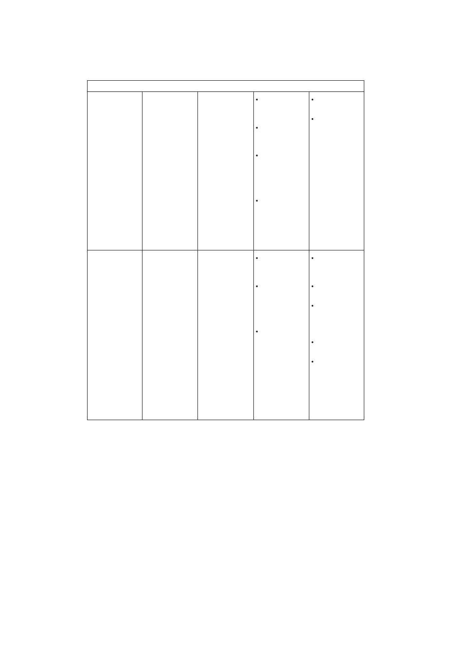 IBM GC09-2830-00 User Manual | Page 112 / 196