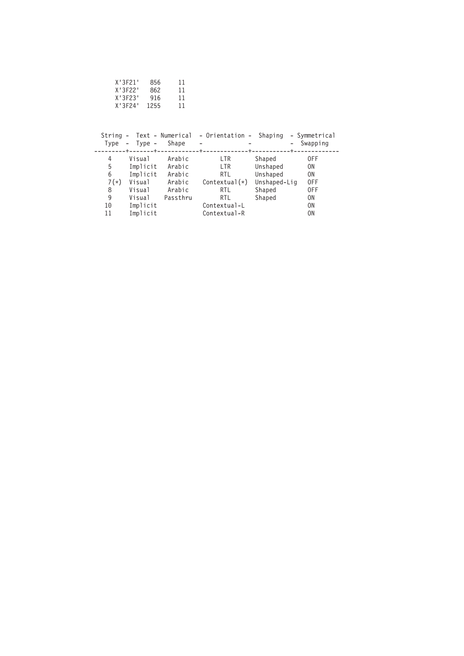 IBM GC09-2830-00 User Manual | Page 176 / 196