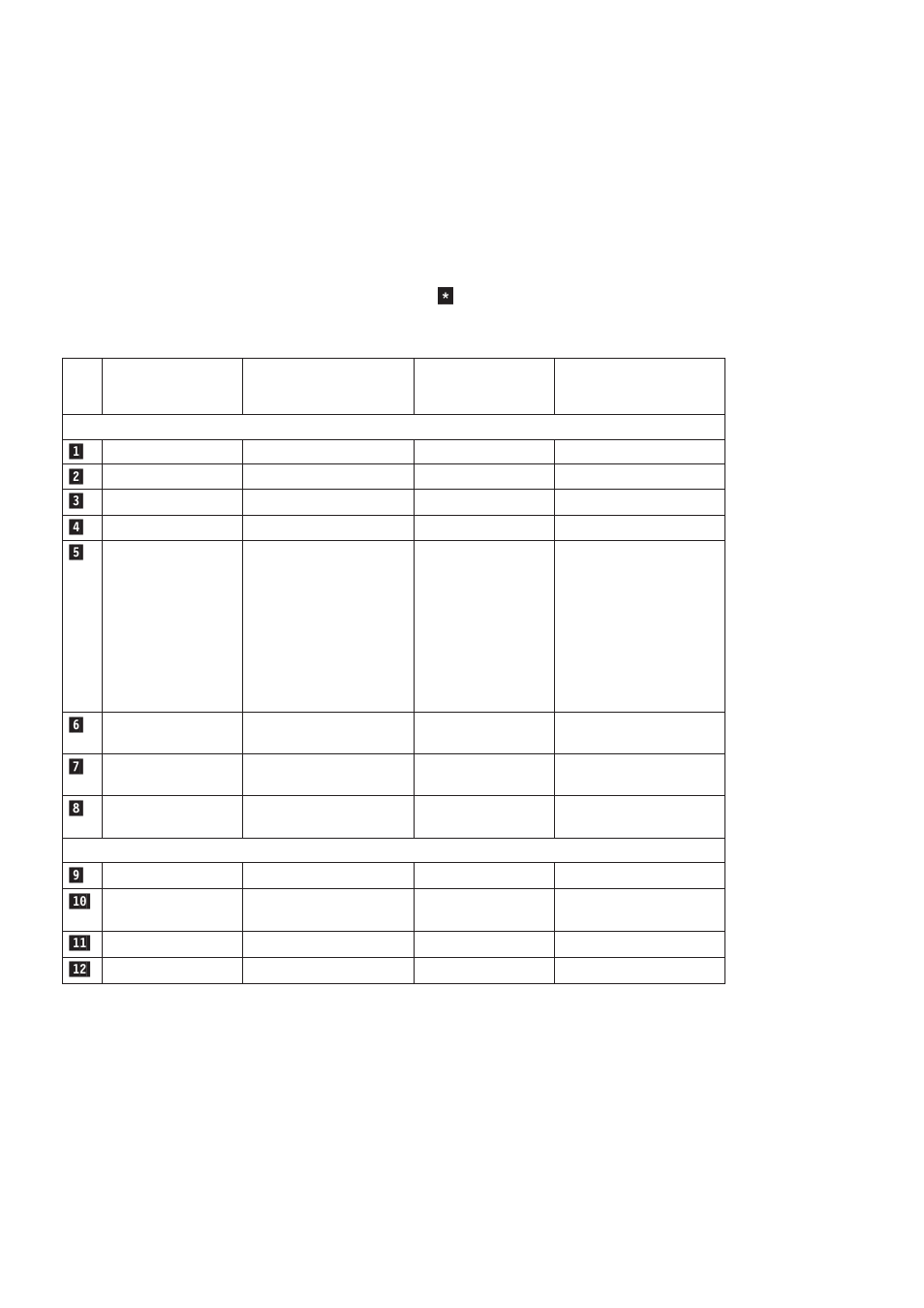 Table 5 | IBM GC09-2830-00 User Manual | Page 80 / 196