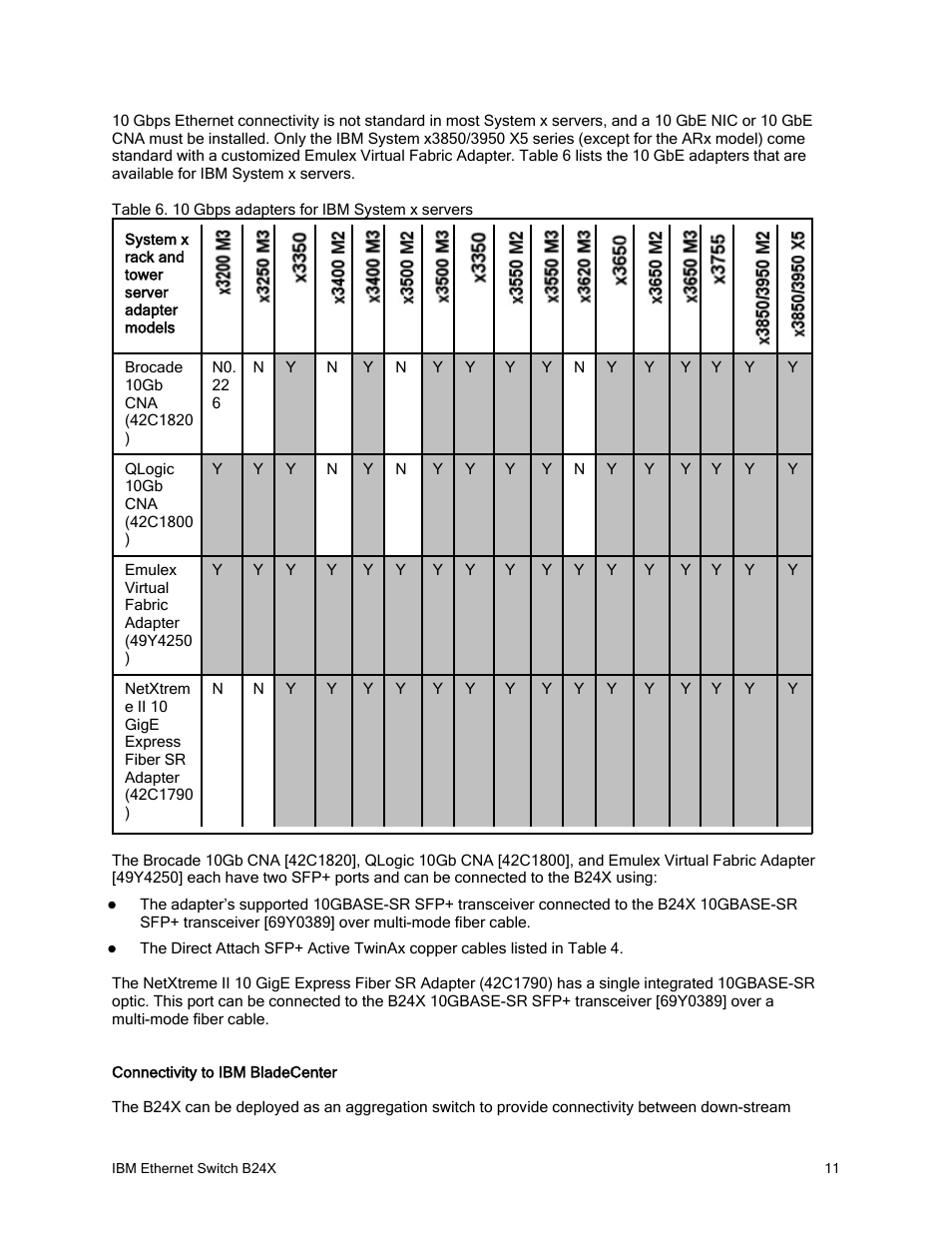 IBM REDBOOKS B24X User Manual | Page 11 / 22