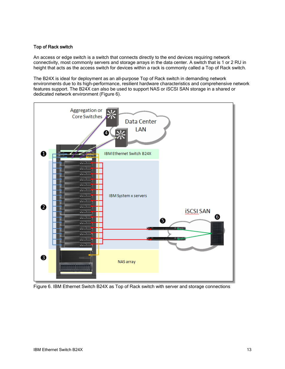 IBM REDBOOKS B24X User Manual | Page 13 / 22