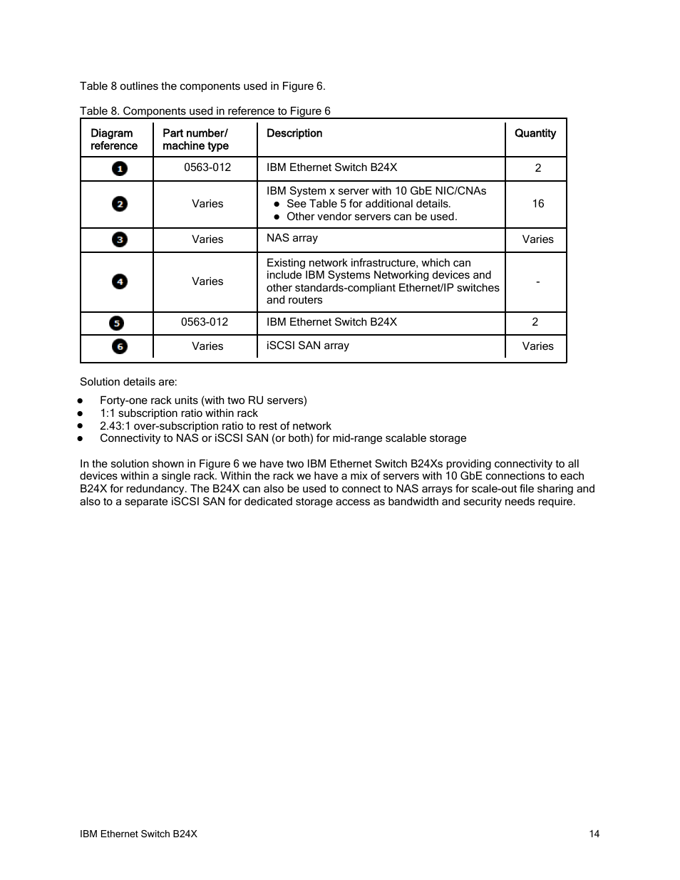 IBM REDBOOKS B24X User Manual | Page 14 / 22