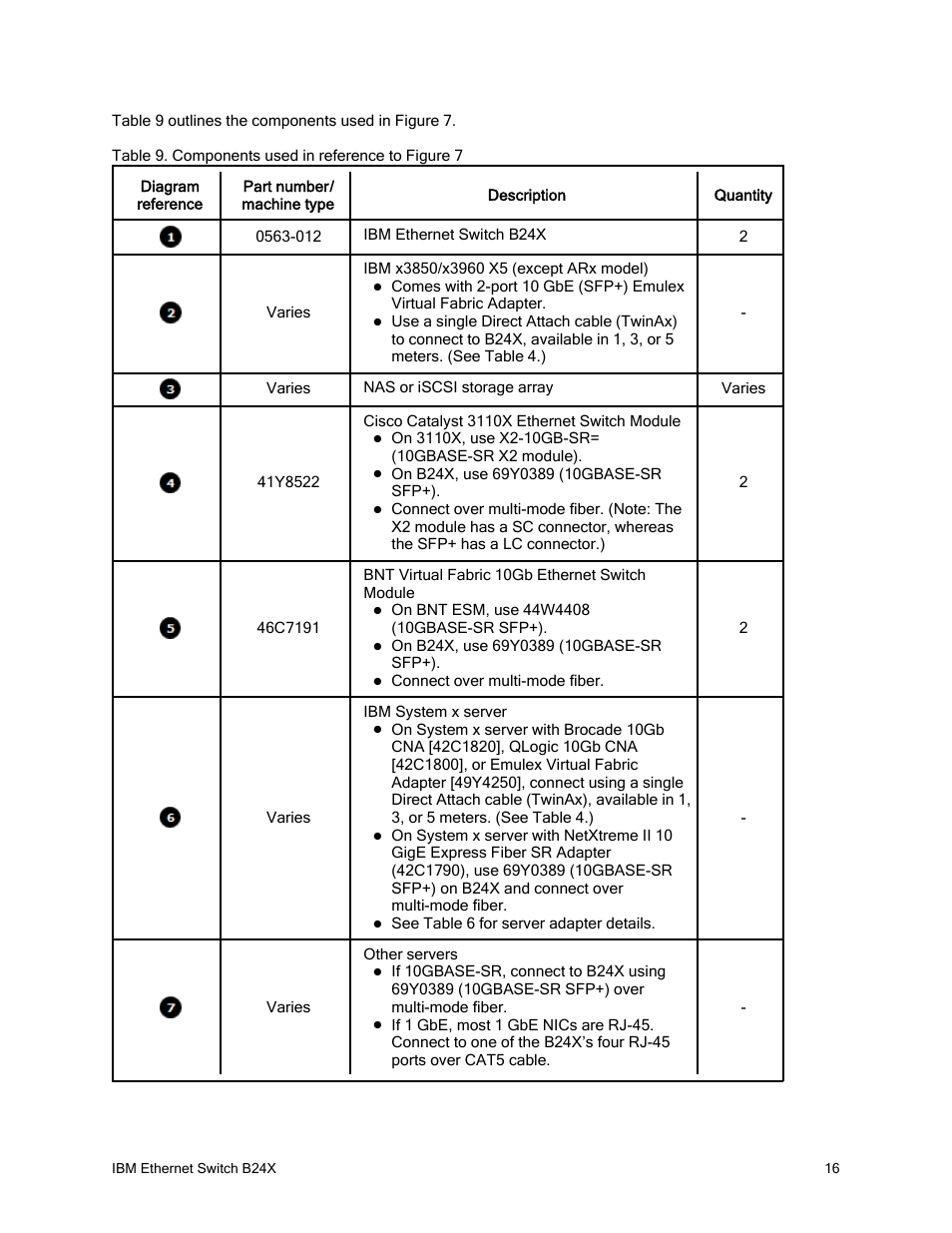 IBM REDBOOKS B24X User Manual | Page 16 / 22