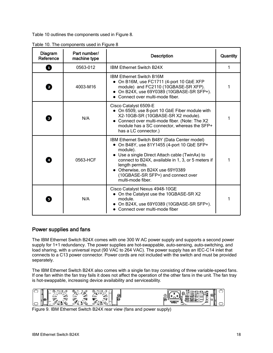 Power supplies and fans | IBM REDBOOKS B24X User Manual | Page 18 / 22