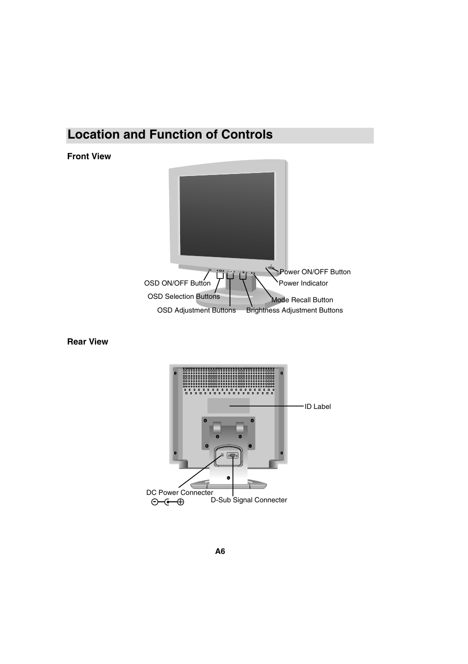 Location and function of controls | IBM T56A User Manual | Page 18 / 41