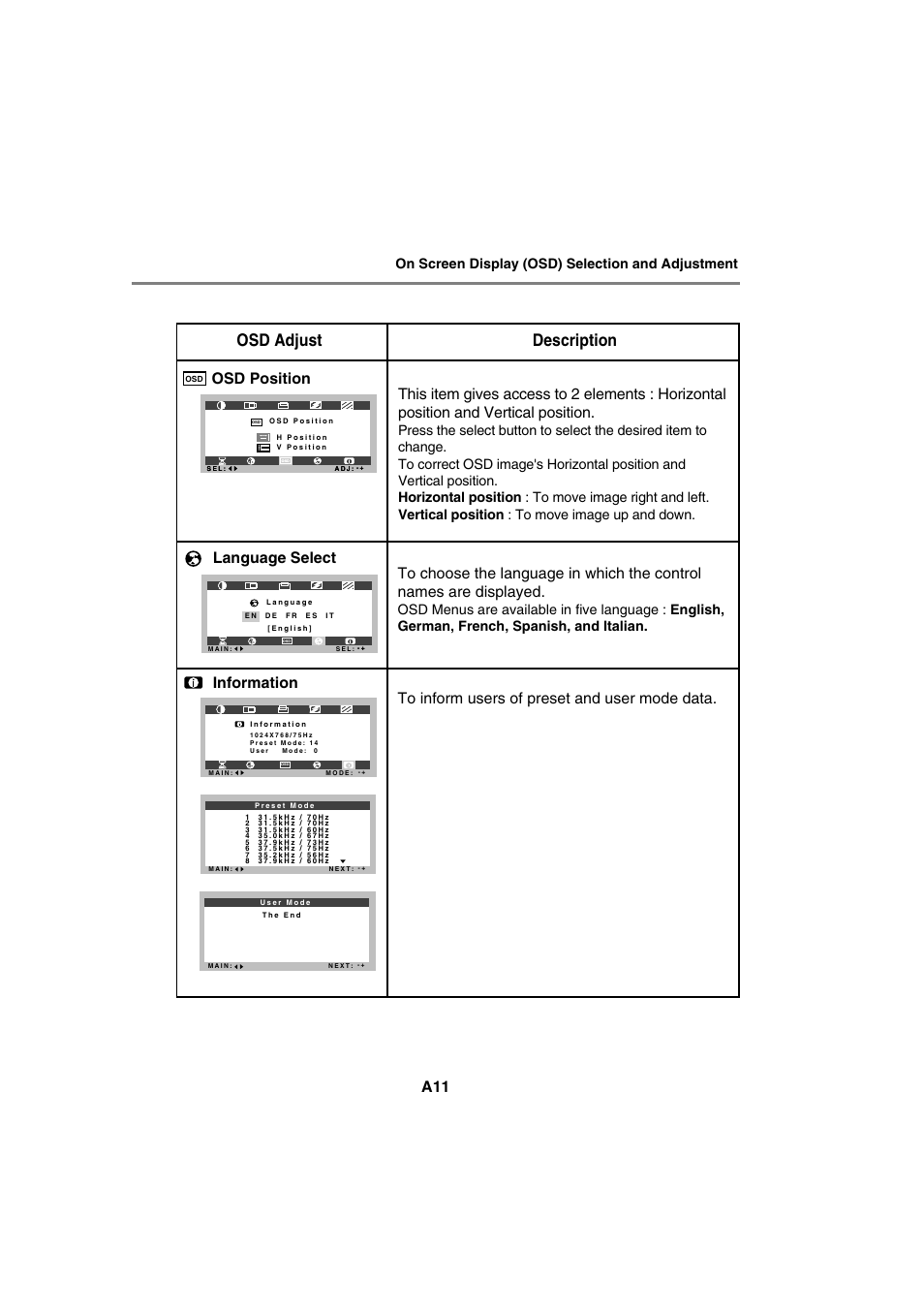 Osd adjust description, Osd position, On screen display (osd) selection and adjustment | IBM T56A User Manual | Page 23 / 41