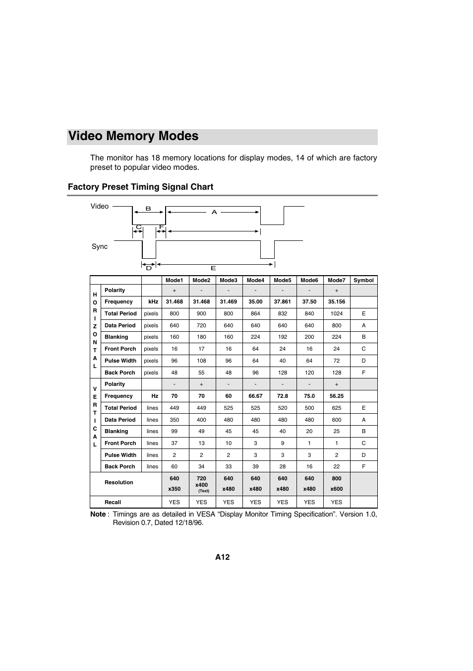 Factory preset timing signal chart | IBM T56A User Manual | Page 24 / 41