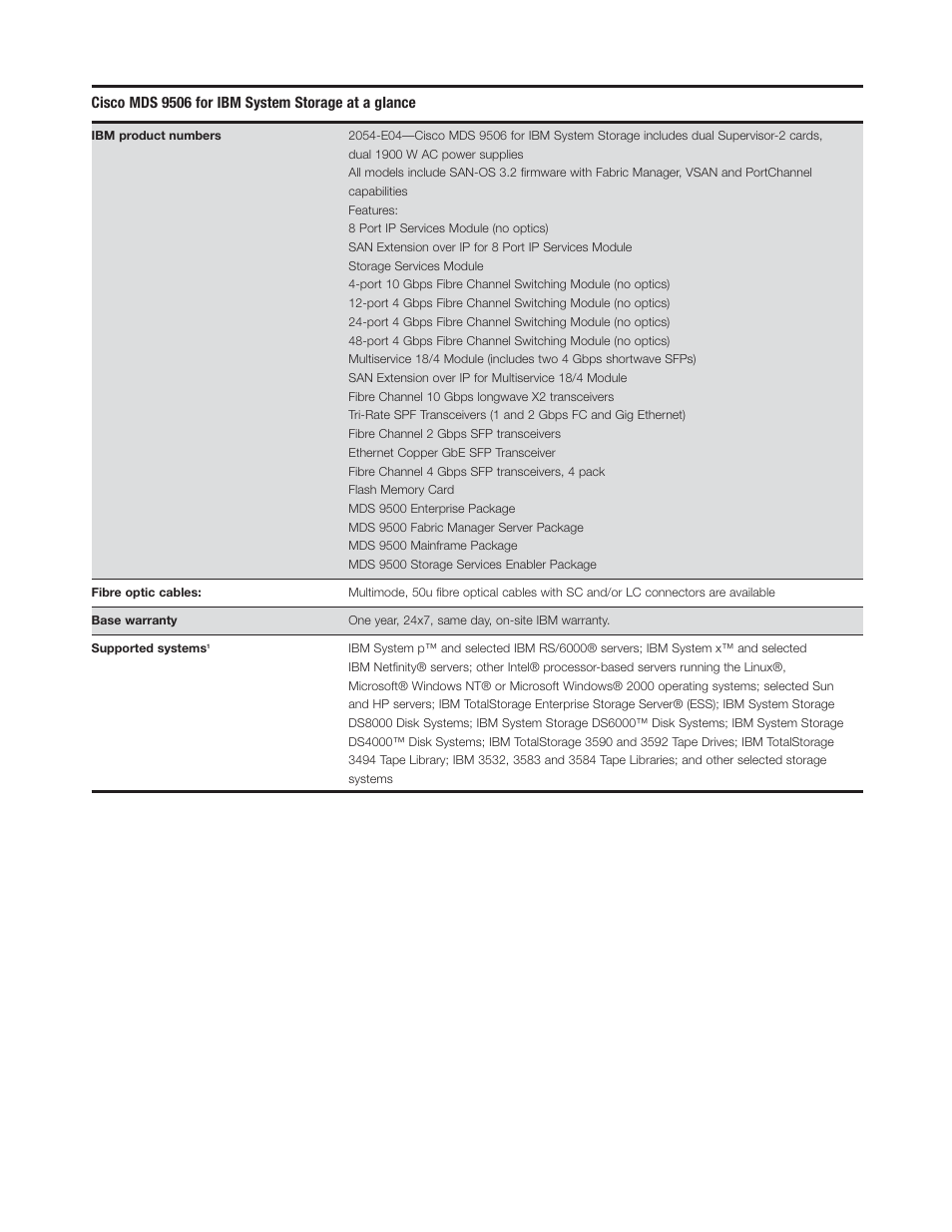 Cisco mds 9506 for ibm system storage at | IBM MDS 9506 User Manual | Page 5 / 6