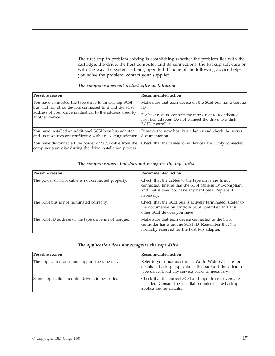 Appendix d. troubleshooting | IBM HH LTO User Manual | Page 27 / 48