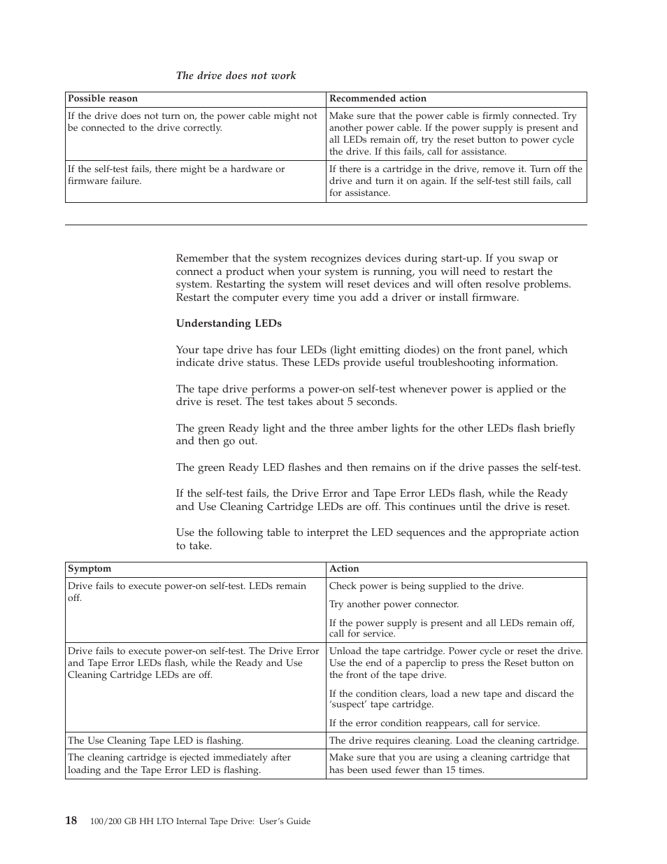 Post-installation troubleshooting | IBM HH LTO User Manual | Page 28 / 48