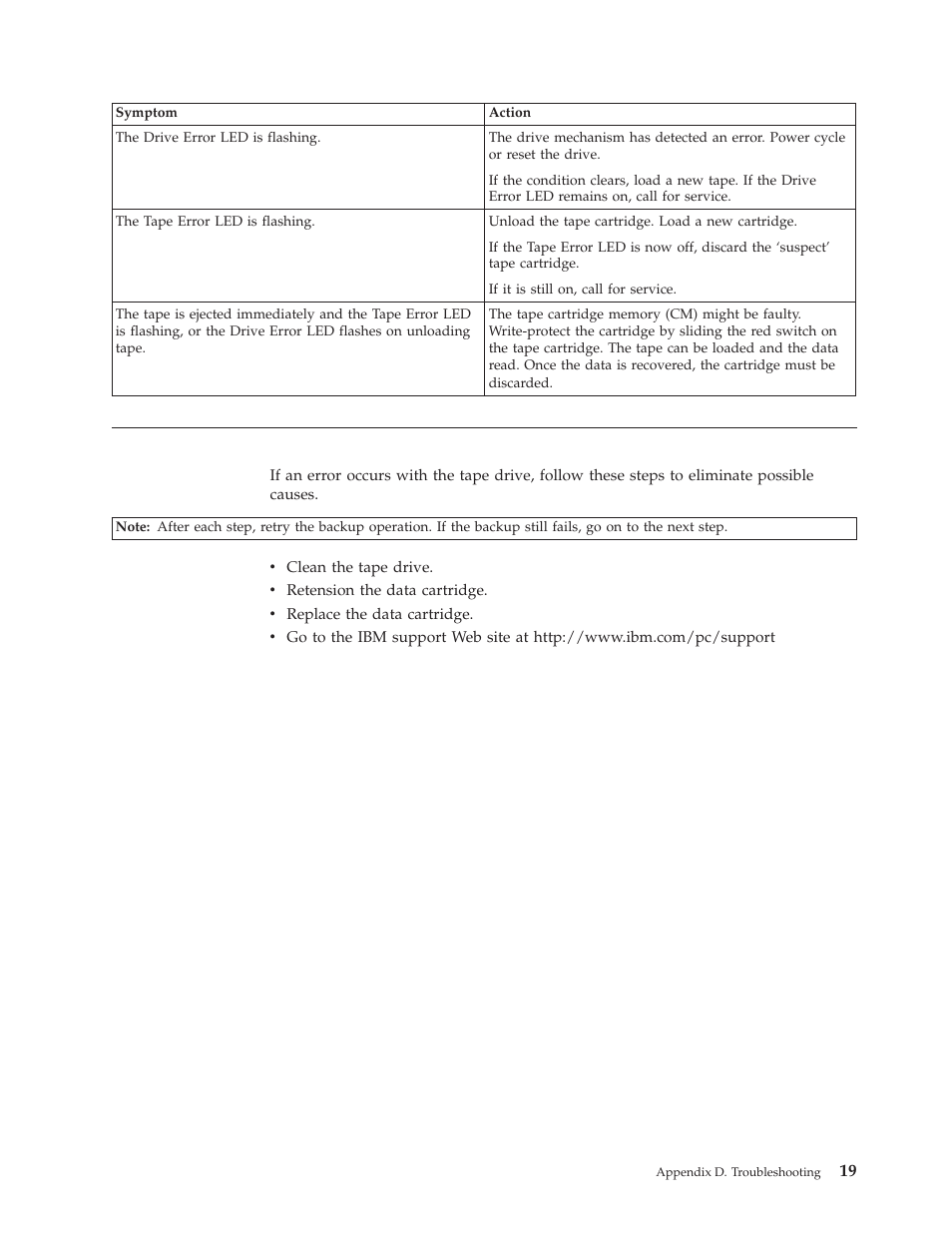 Fault diagnosis | IBM HH LTO User Manual | Page 29 / 48