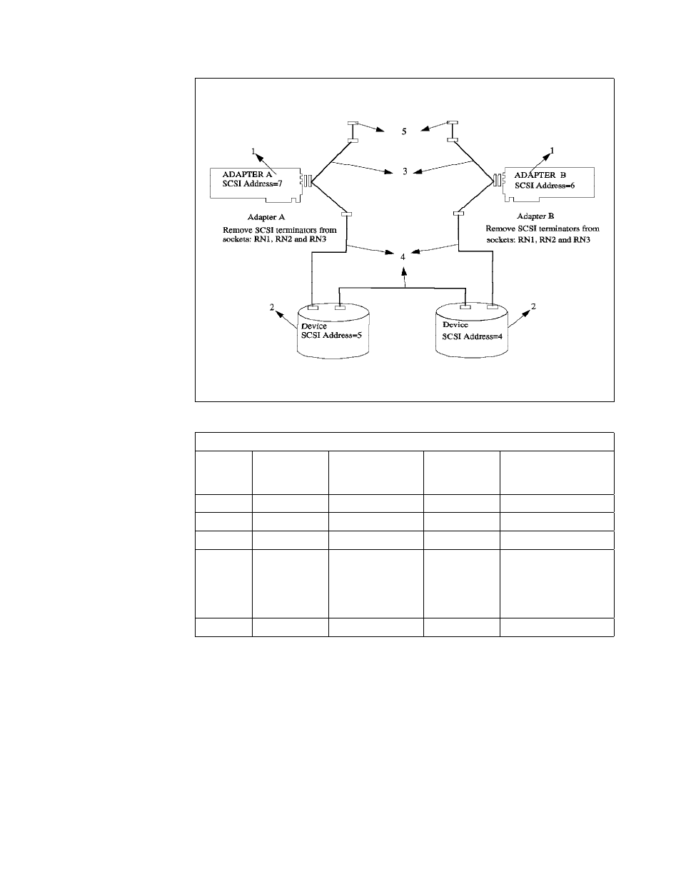 IBM RS/6000 User Manual | Page 169 / 228