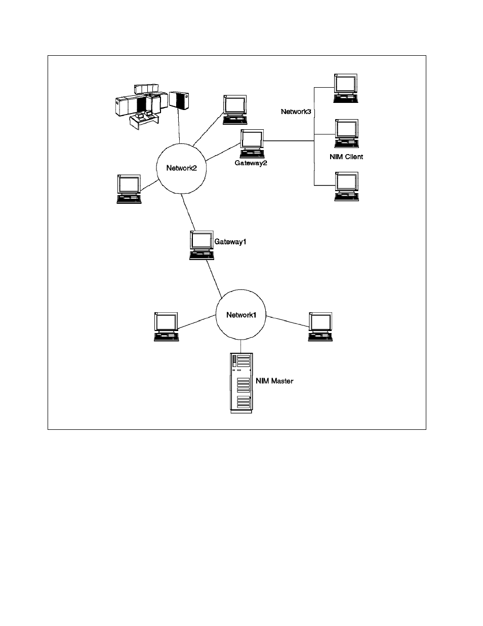 IBM RS/6000 User Manual | Page 184 / 228
