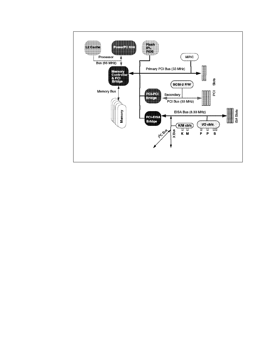 1 the pci bus architecture | IBM RS/6000 User Manual | Page 36 / 228