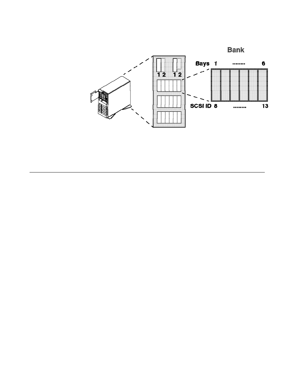 2 installation, 1 accessing the hot-swap banks | IBM RS/6000 User Manual | Page 68 / 228