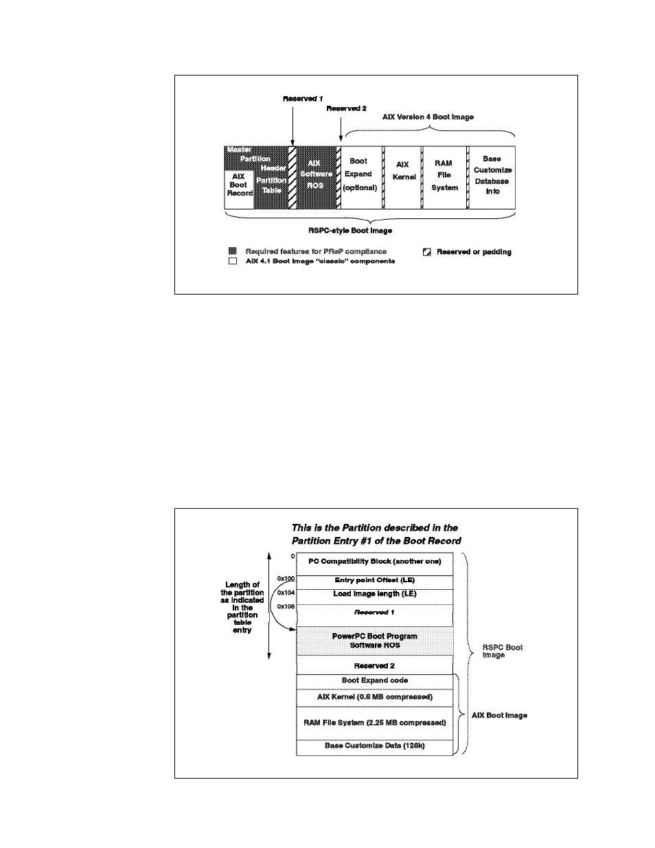 IBM RS/6000 User Manual | Page 86 / 228