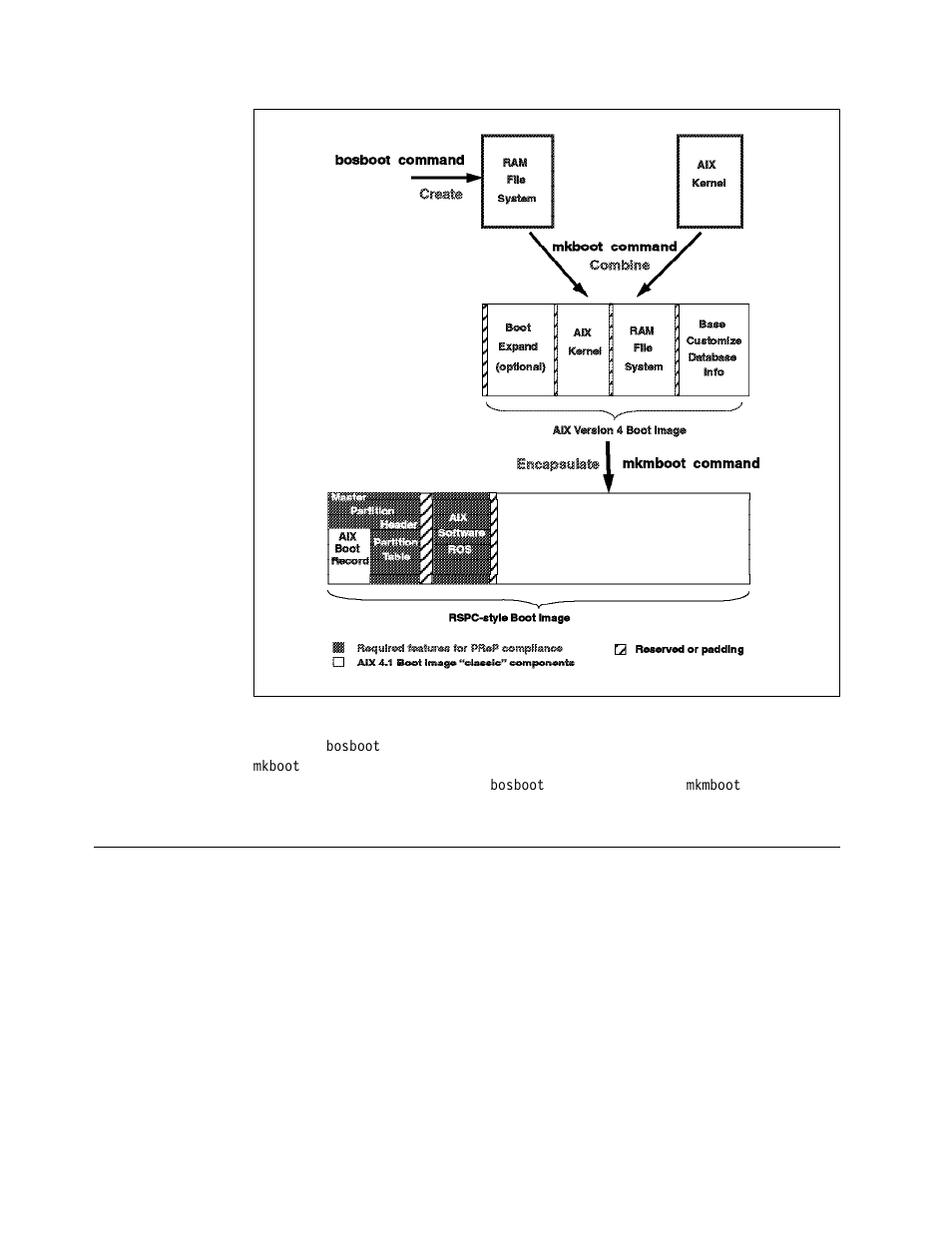 4 understanding the firmware | IBM RS/6000 User Manual | Page 88 / 228