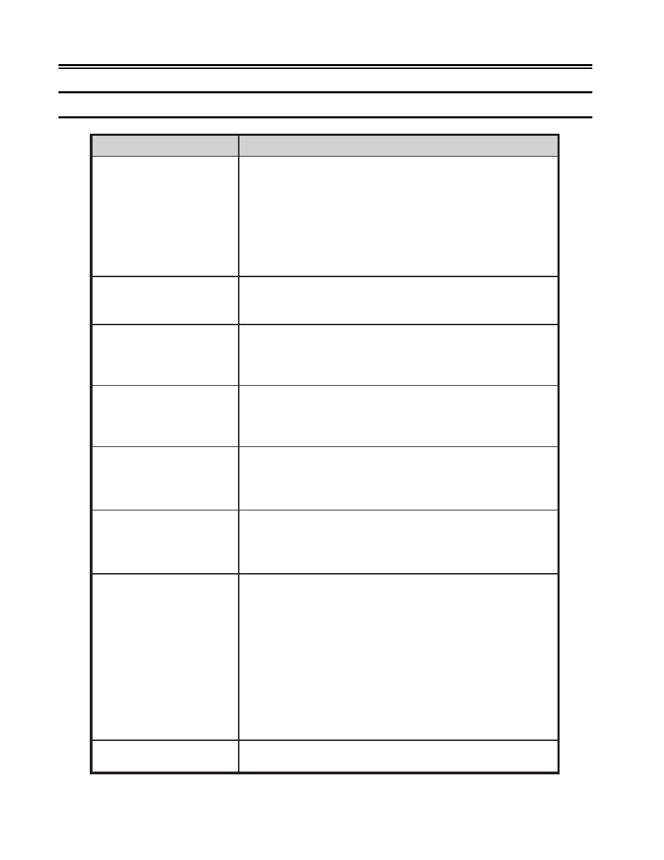 Symptom/action chart, Symptom/action chart -12, Problem determination and maintenance | IBM 1483DSV User Manual | Page 110 / 141