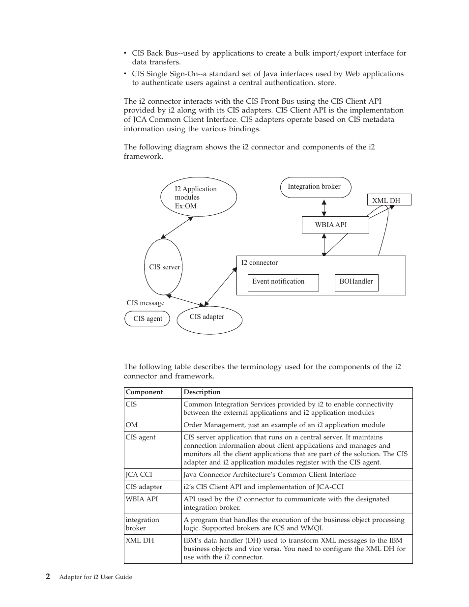 IBM WebSphere Business Integration Adapter User Manual | Page 12 / 92
