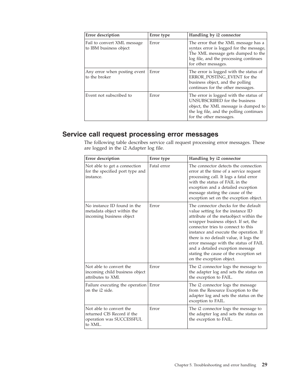 Service call request processing error messages | IBM WebSphere Business Integration Adapter User Manual | Page 39 / 92