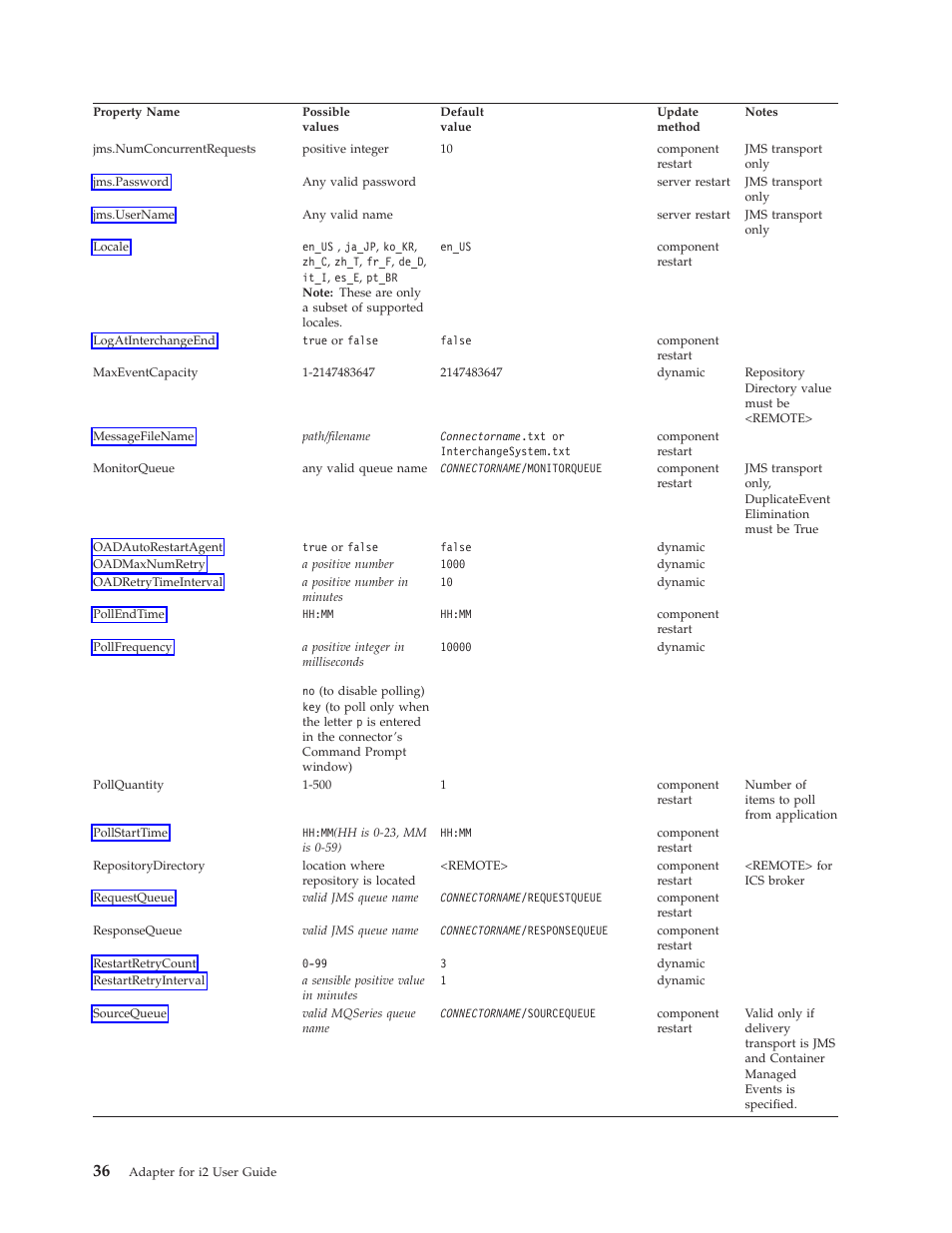 IBM WebSphere Business Integration Adapter User Manual | Page 46 / 92