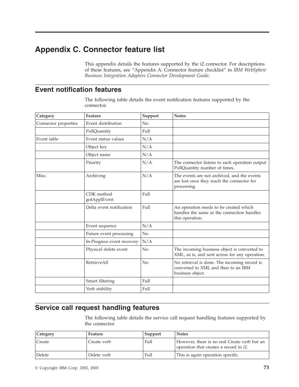 Appendix c. connector feature list, Event notification features, Service call request handling features | IBM WebSphere Business Integration Adapter User Manual | Page 83 / 92