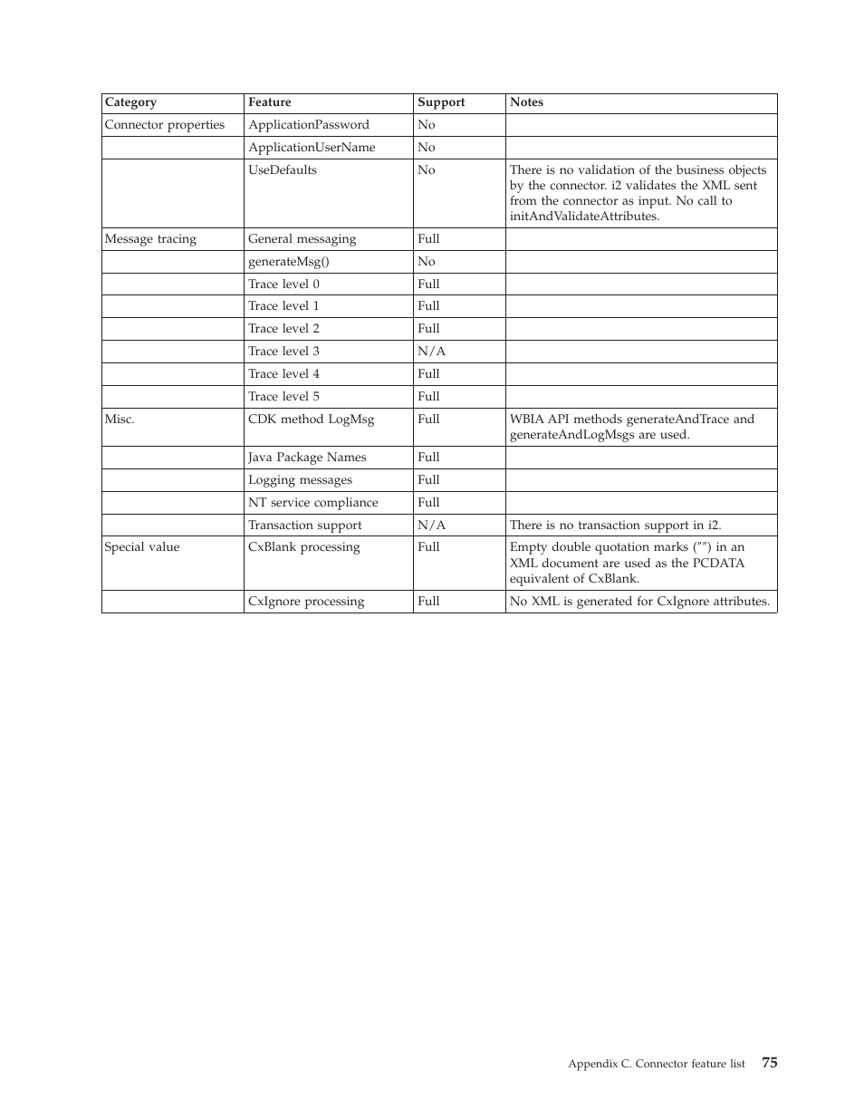 IBM WebSphere Business Integration Adapter User Manual | Page 85 / 92