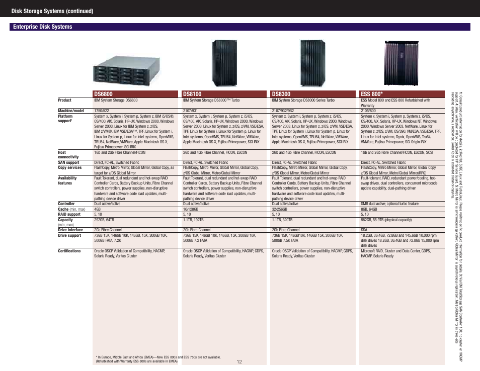 IBM SYSTEM STORAGE DS4300 User Manual | Page 5 / 11