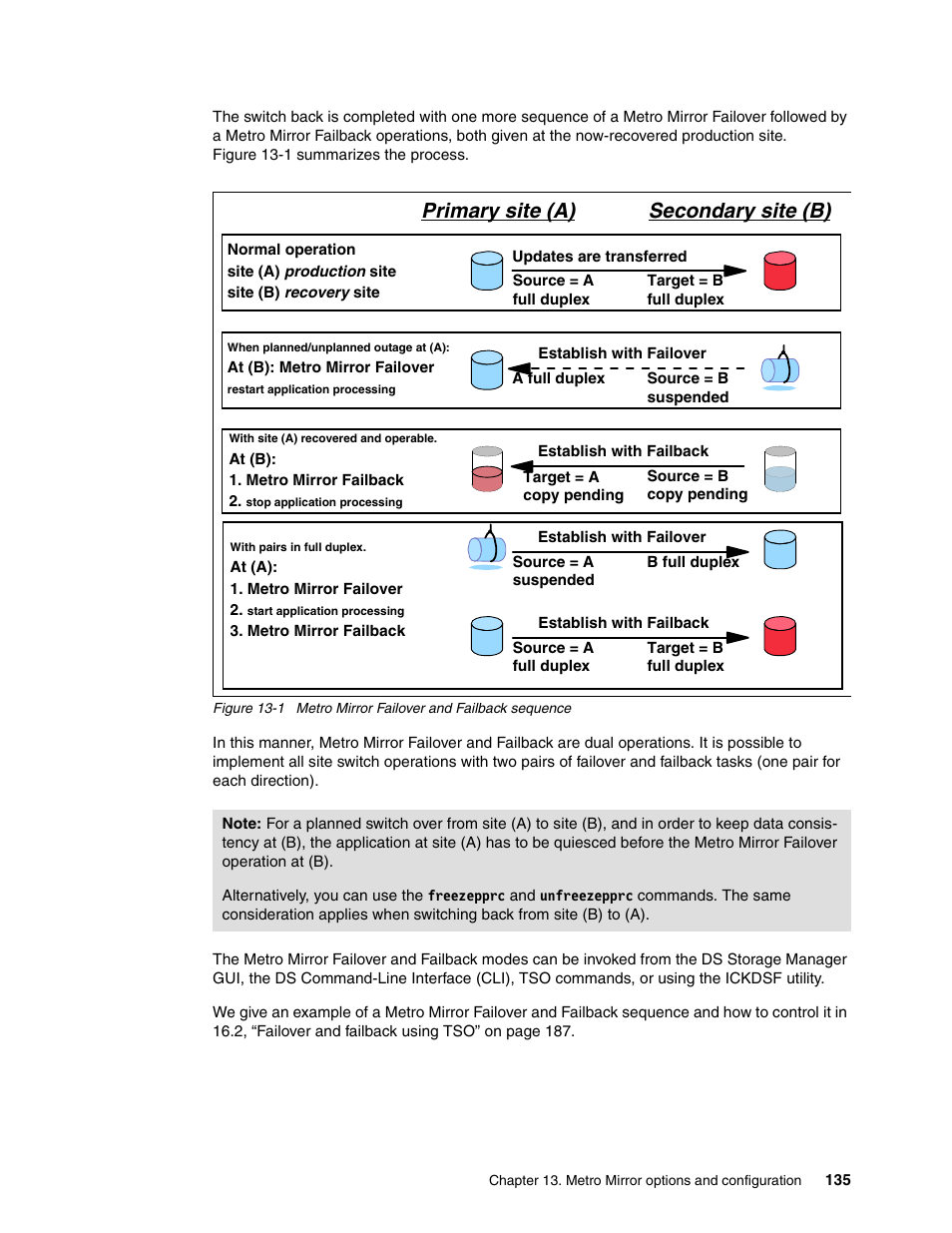 Primary site (a) secondary site (b) | IBM DS6000 User Manual | Page 159 / 578