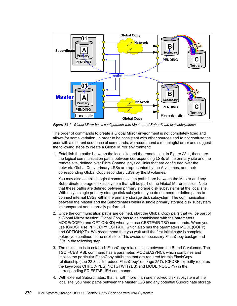 Master | IBM DS6000 User Manual | Page 294 / 578