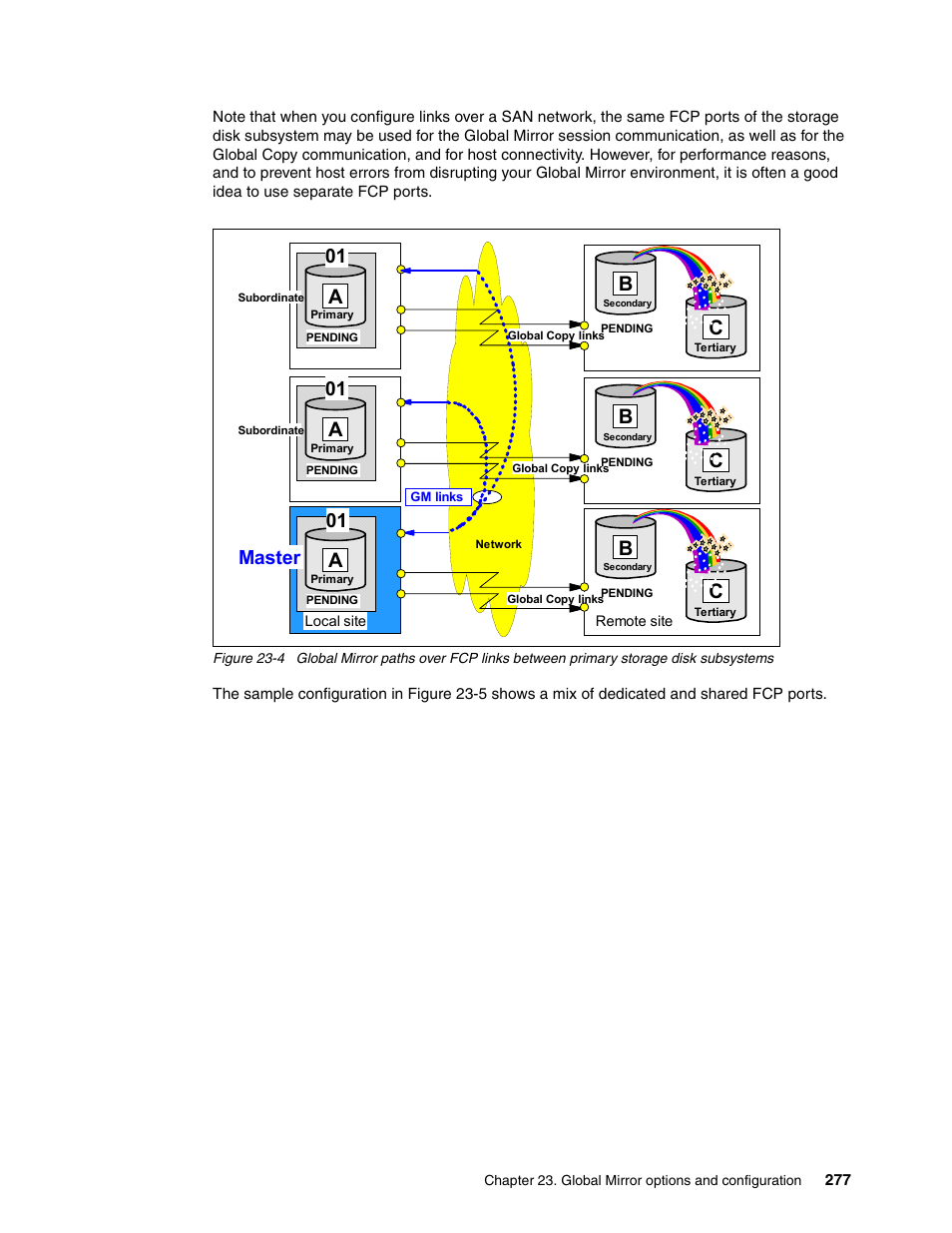 N in figure 23-4, 01 master | IBM DS6000 User Manual | Page 301 / 578