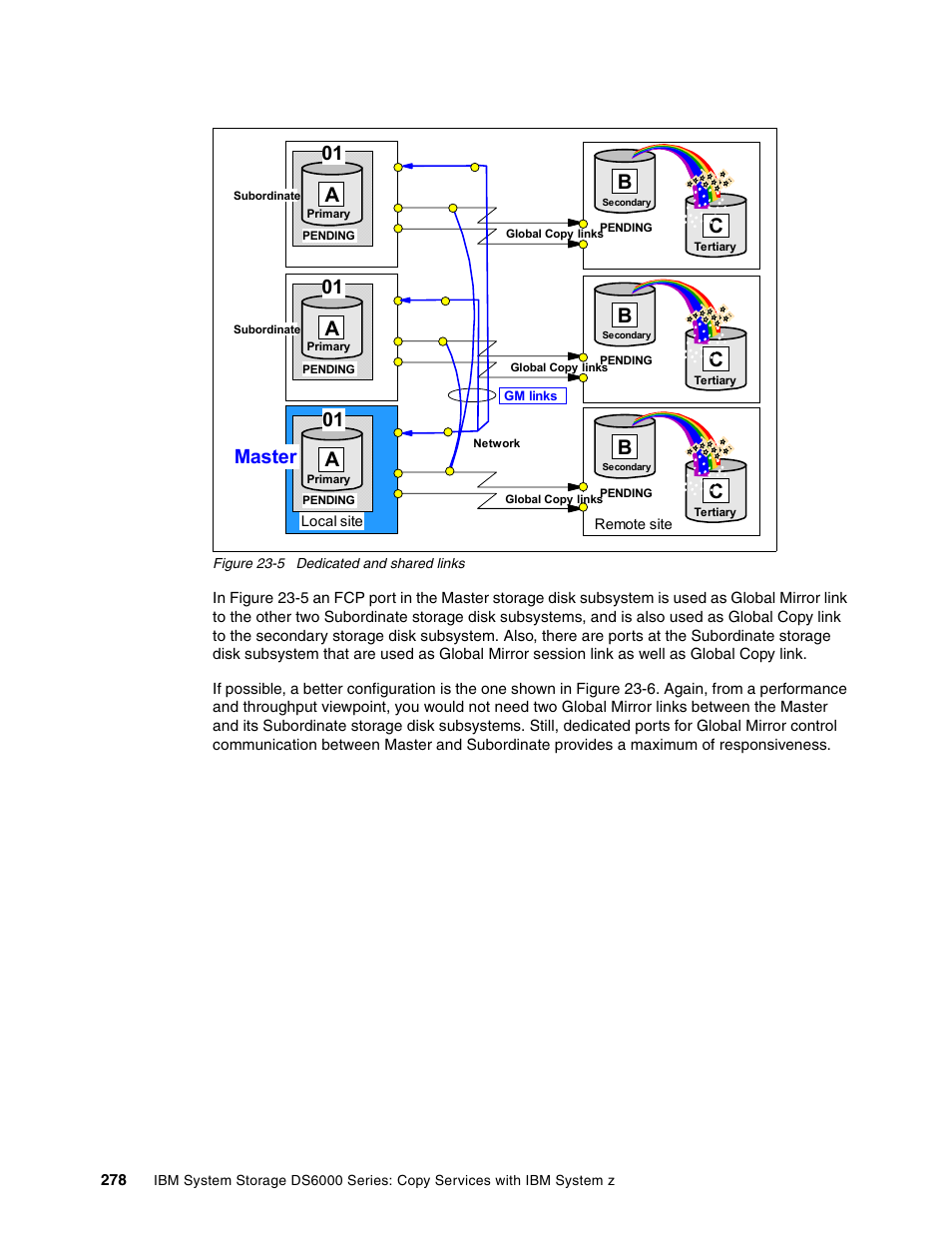 01 master | IBM DS6000 User Manual | Page 302 / 578