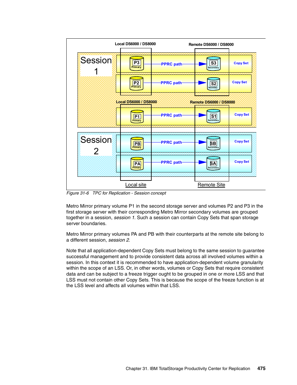 Session 2 session 1, Remote site local site | IBM DS6000 User Manual | Page 499 / 578