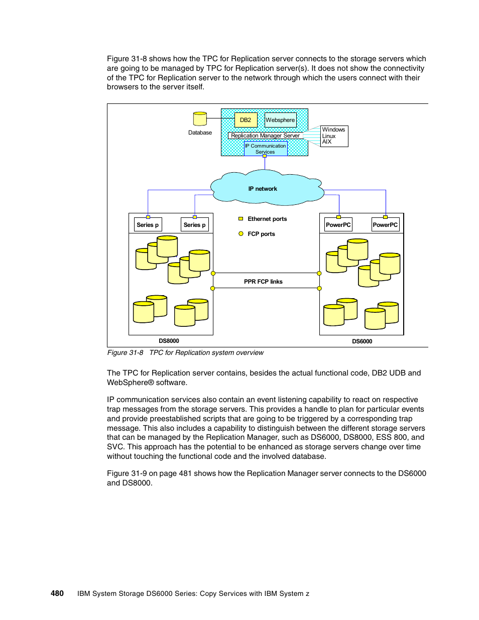 Figure 31-8 tpc for replication system overview | IBM DS6000 User Manual | Page 504 / 578