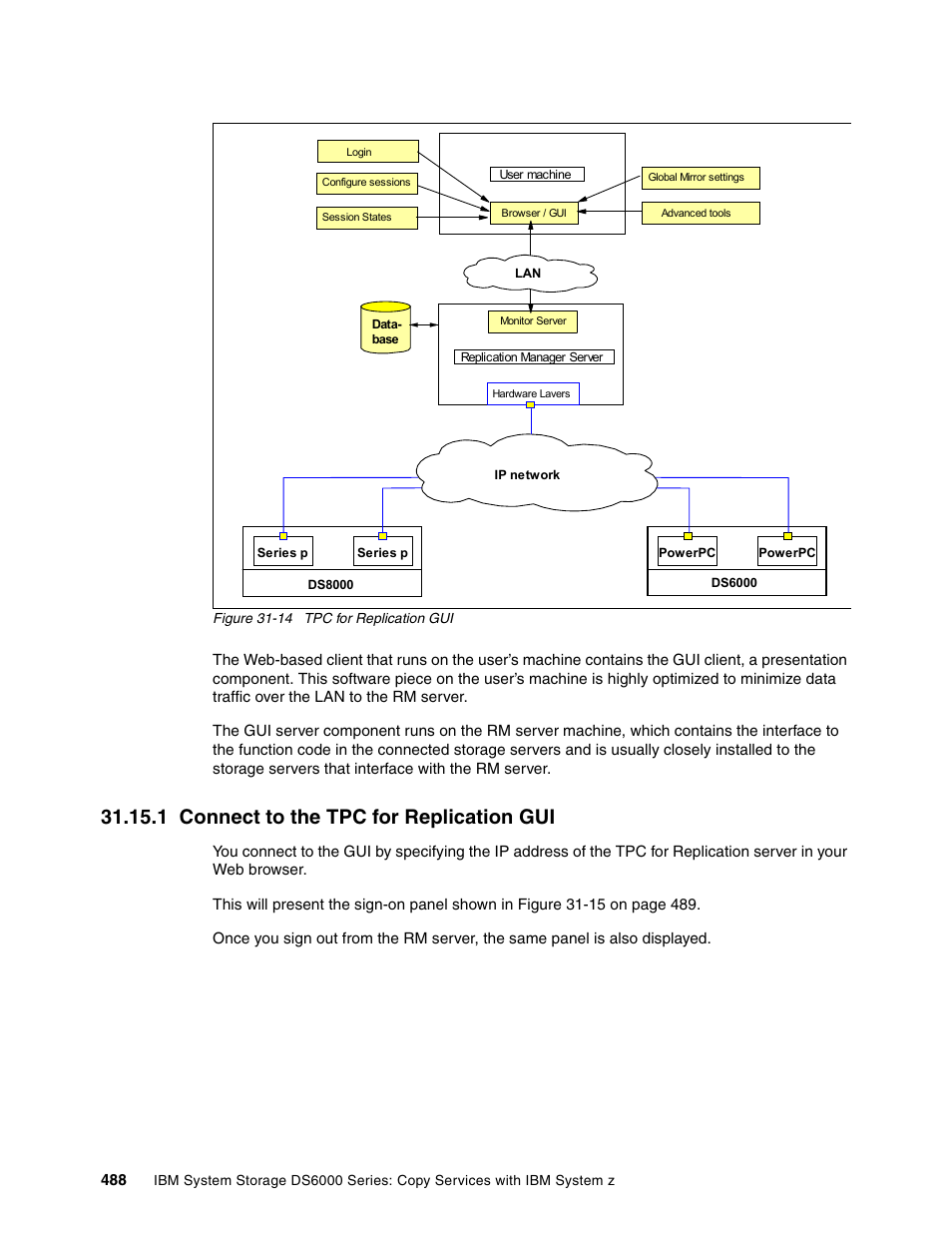 1 connect to the tpc for replication gui | IBM DS6000 User Manual | Page 512 / 578