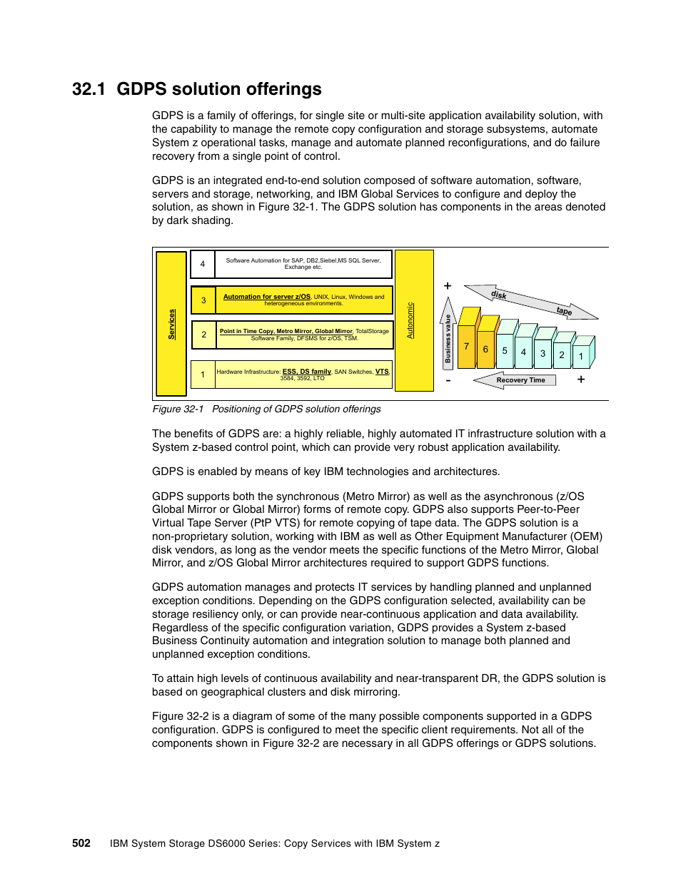 1 gdps solution offerings | IBM DS6000 User Manual | Page 526 / 578