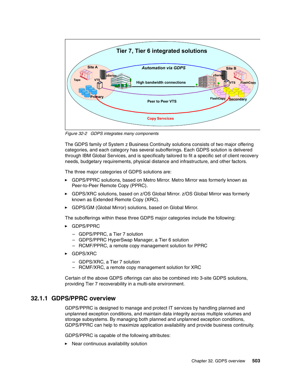 1 gdps/pprc overview, Tier 7, tier 6 integrated solutions | IBM DS6000 User Manual | Page 527 / 578