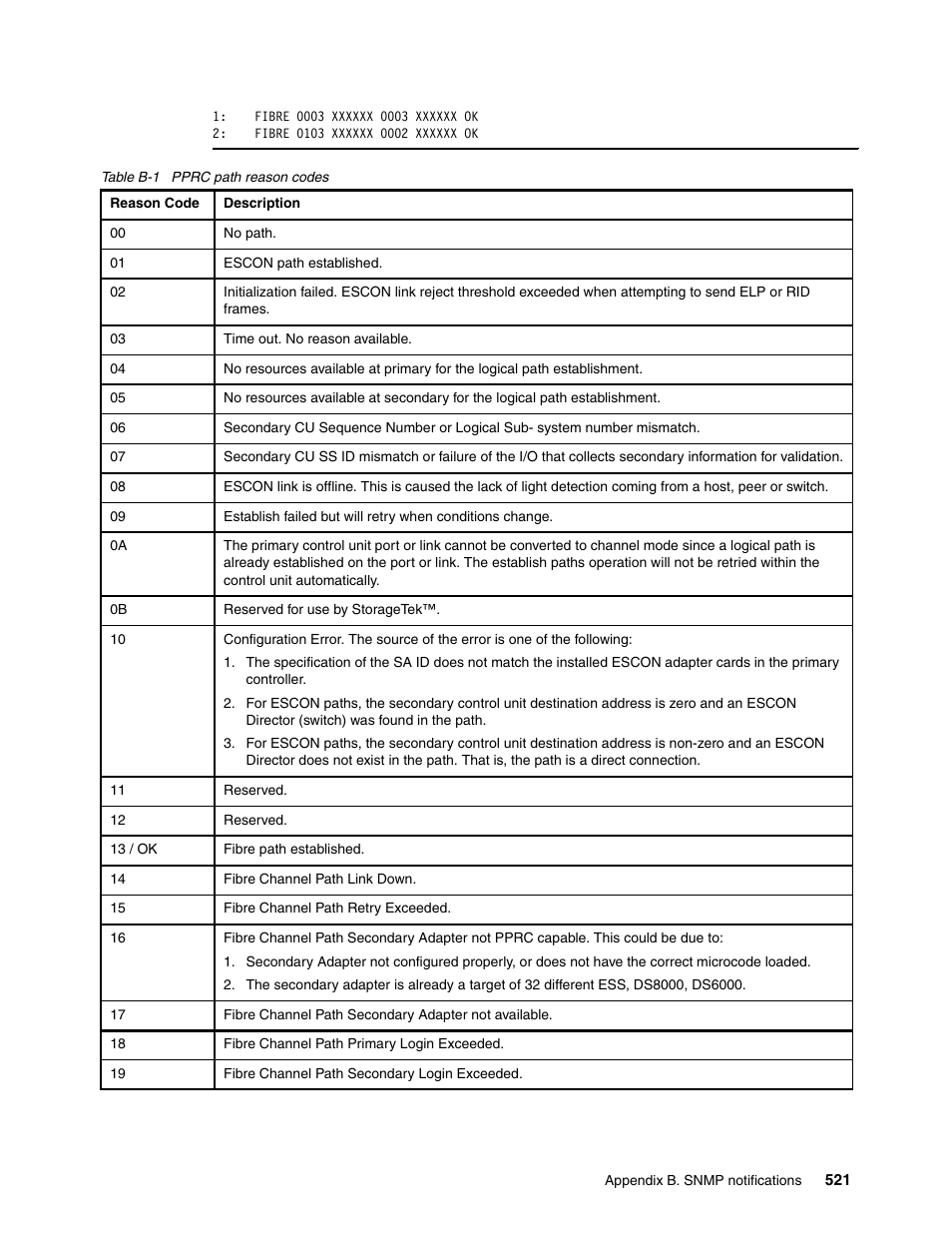 IBM DS6000 User Manual | Page 545 / 578