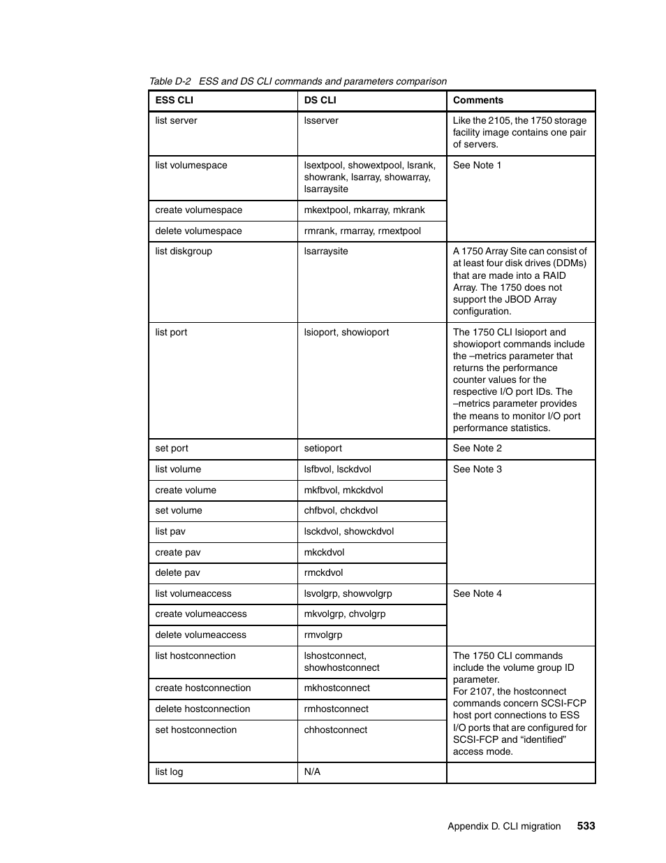 IBM DS6000 User Manual | Page 557 / 578