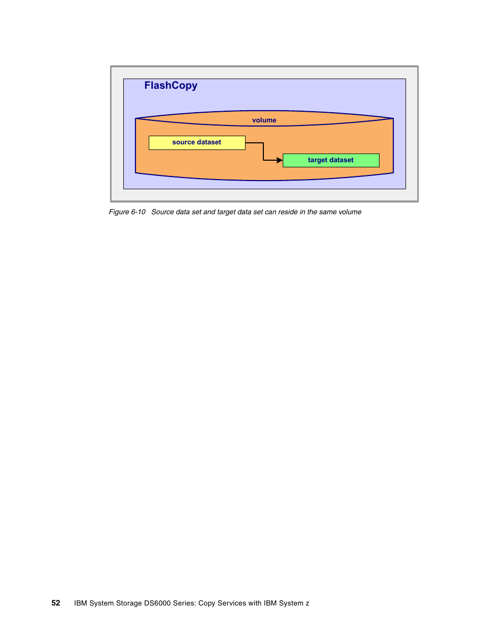 Flashcopy | IBM DS6000 User Manual | Page 76 / 578
