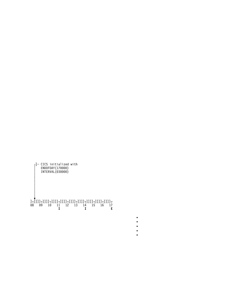 IBM CICS Transaction Server for OS/390 SC33-1686-02 User Manual | Page 213 / 317