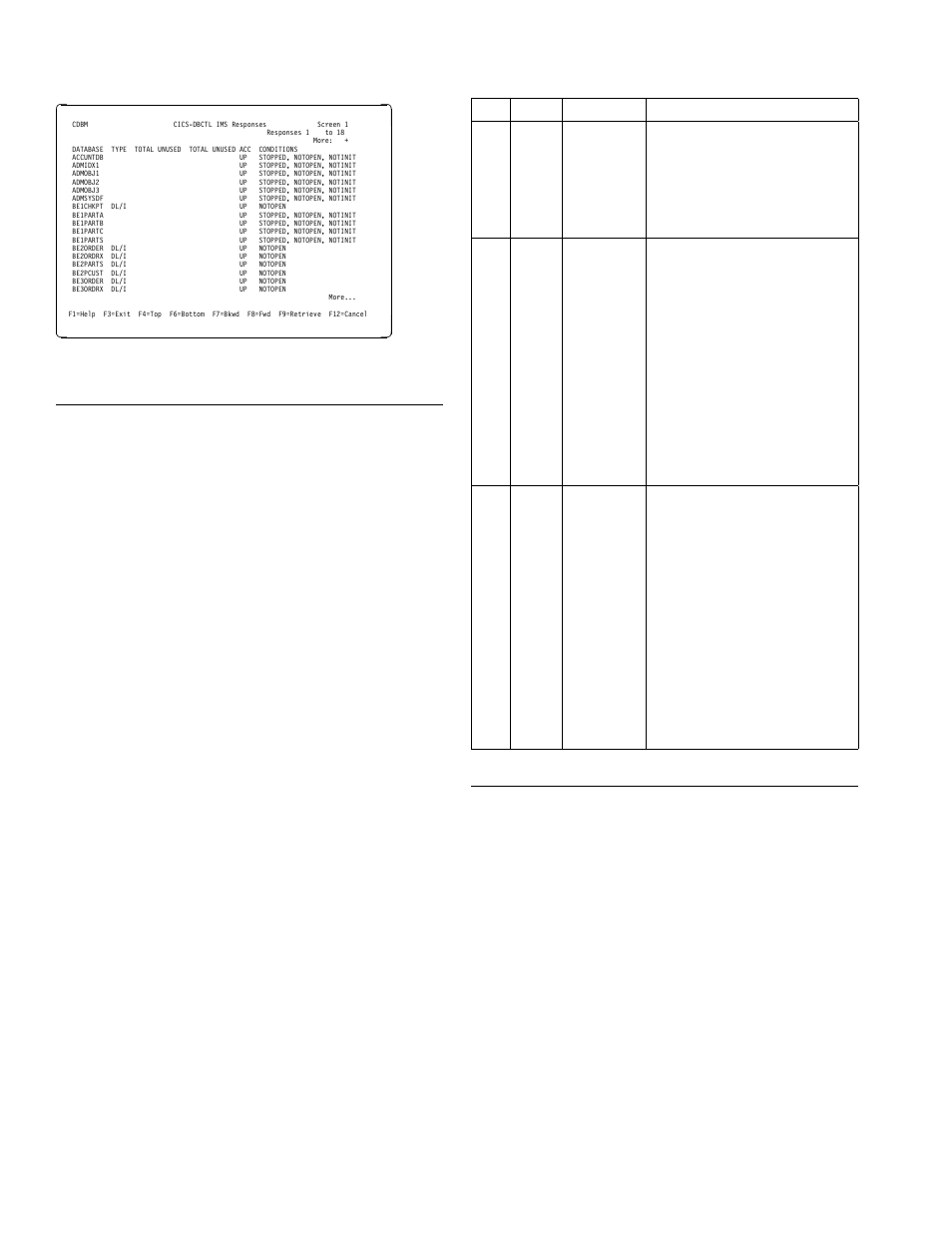 Dfhdbfk - the cdbm group command, File, Record layout in the cdbm group | Command file, The maintenance panel for dfhdbfk, Cdbm–database control interface | IBM CICS Transaction Server for OS/390 SC33-1686-02 User Manual | Page 34 / 317