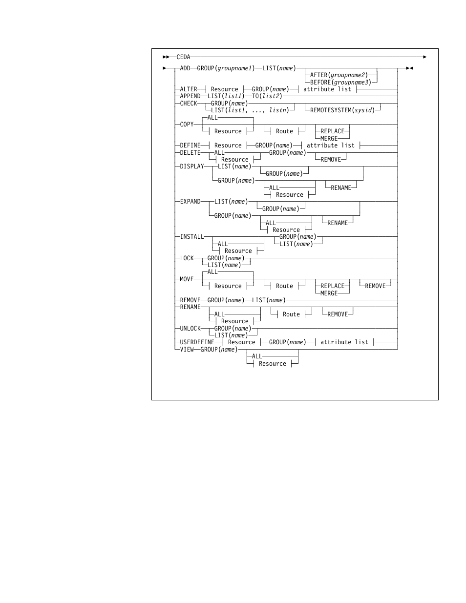 IBM CICS Transaction Server for OS/390 SC33-1686-02 User Manual | Page 53 / 317