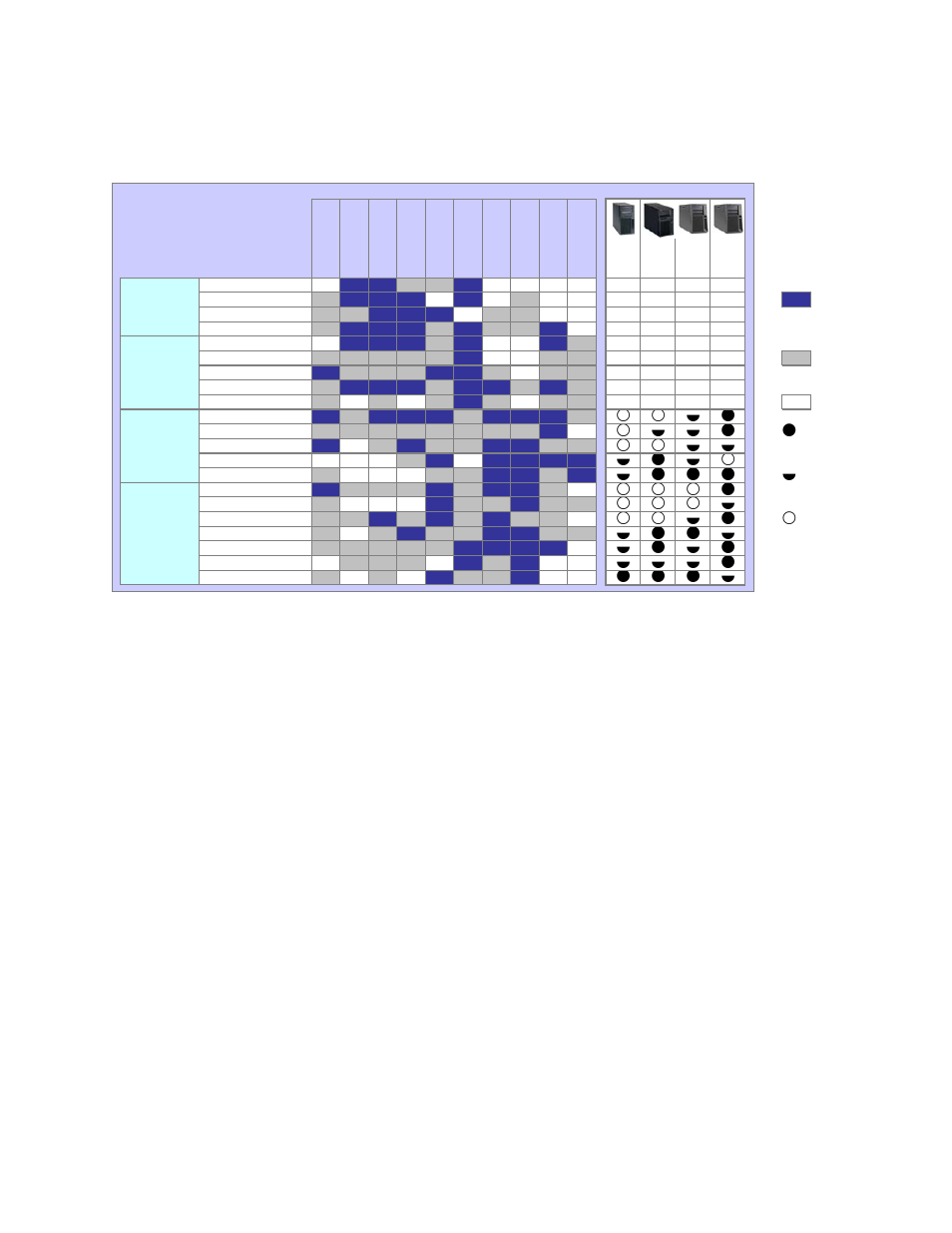 Server comparison table | IBM X3400 User Manual | Page 15 / 16