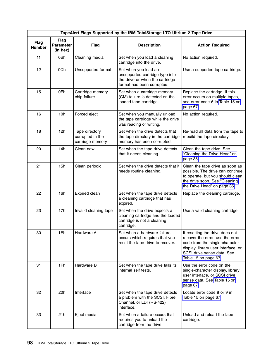IBM TotalStorage LTO Ultrium T400F User Manual | Page 110 / 136